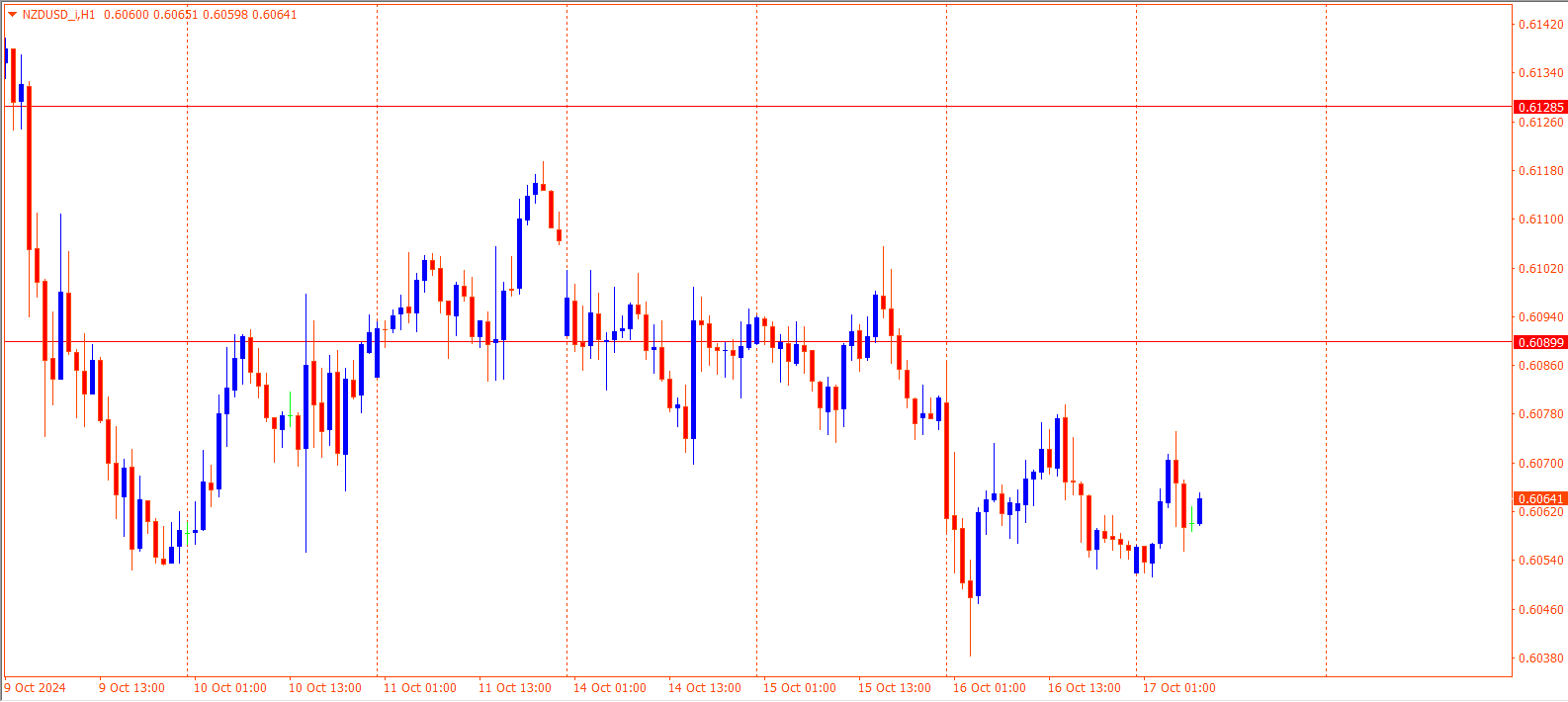 NZDUSD